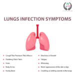 Lung Infection: Types, Symptoms, Treatment Guide